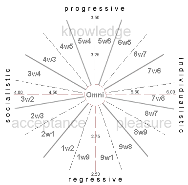 SimilarMinds.com > Compatibility by Enneagram Types